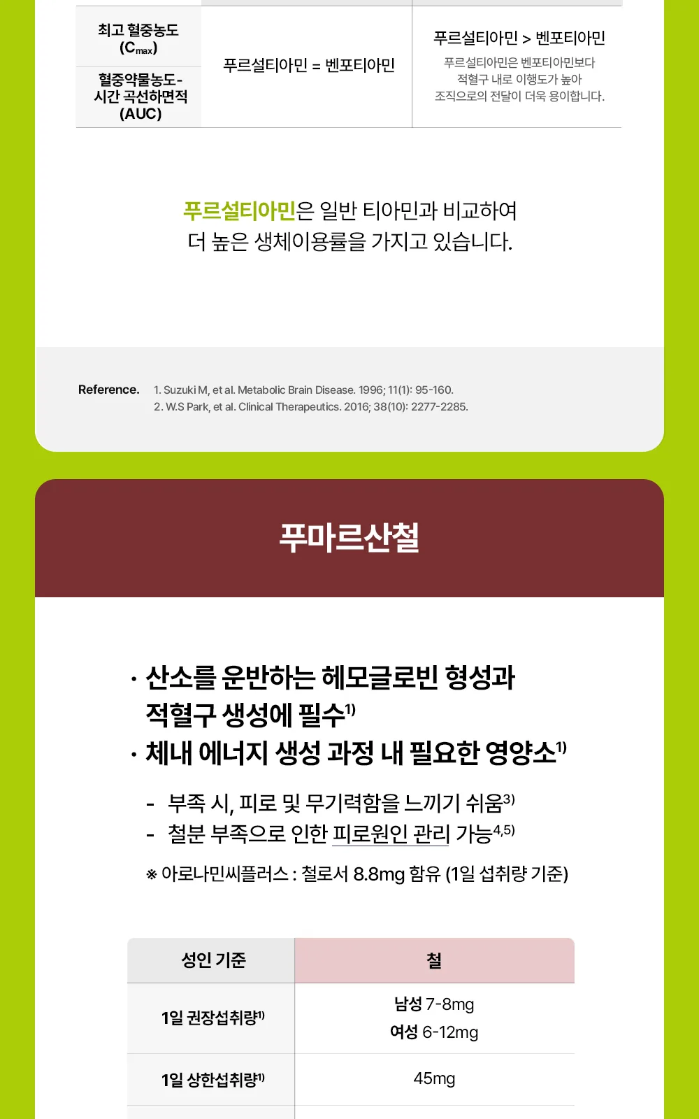 아로나민씨플러스정 상세 설명