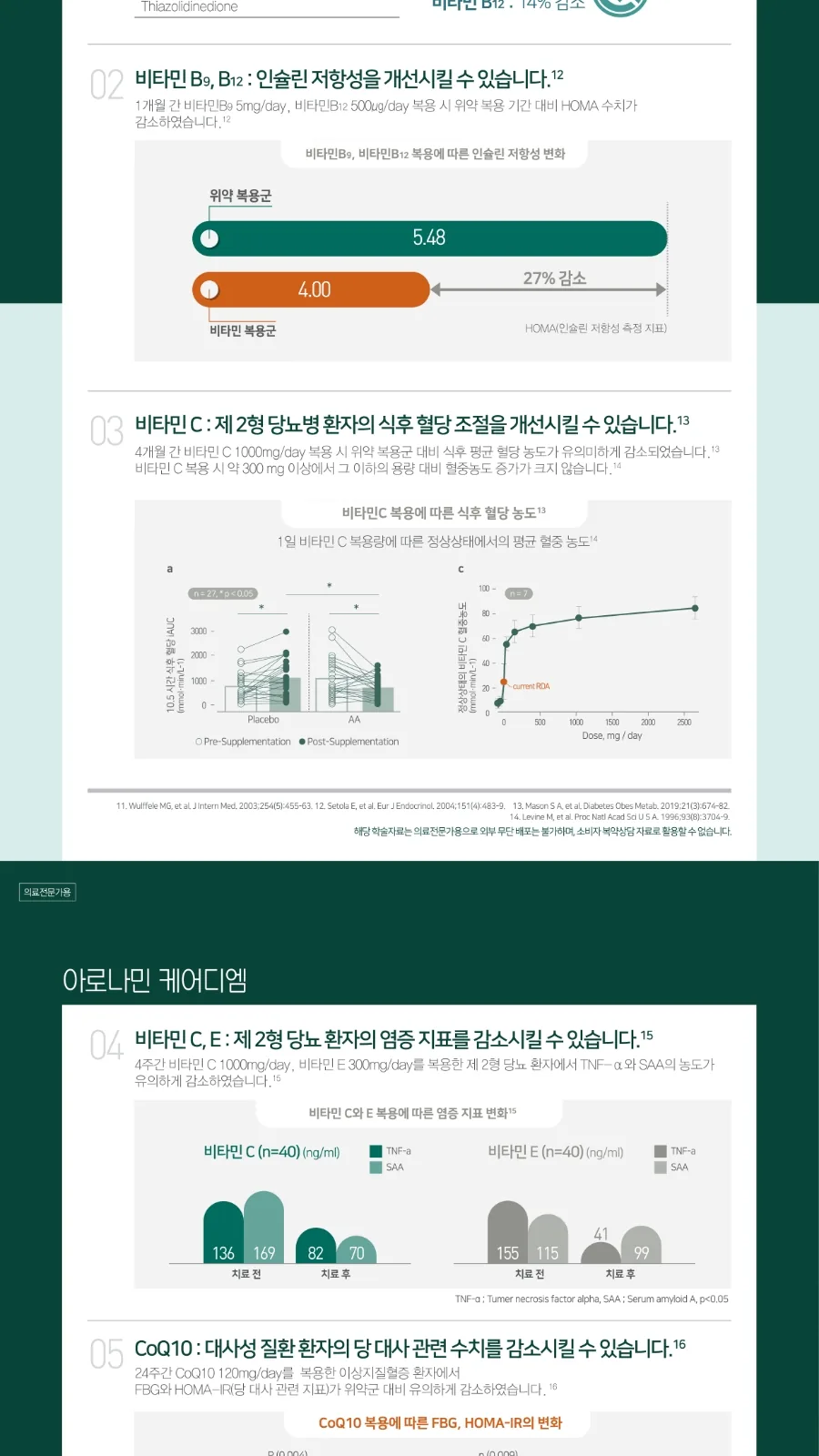 아로나민케어디엠정 상세 설명