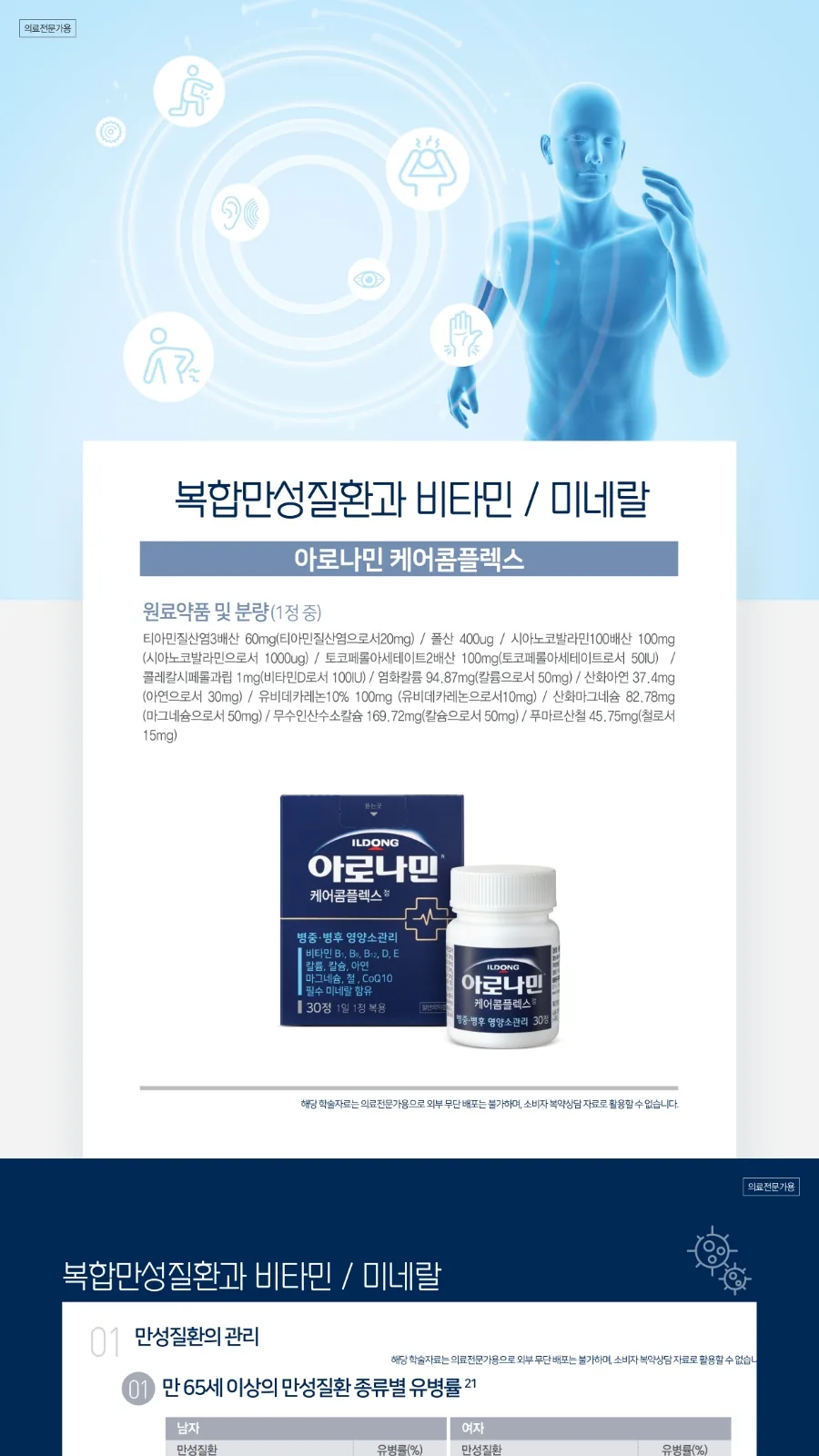 아로나민케어콤플렉스정 상세 설명
