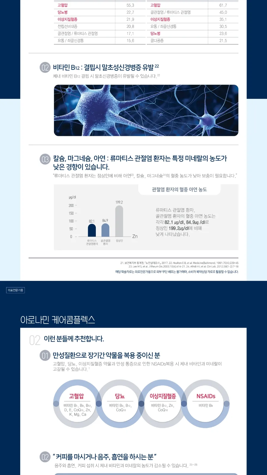 아로나민케어콤플렉스정 상세 설명