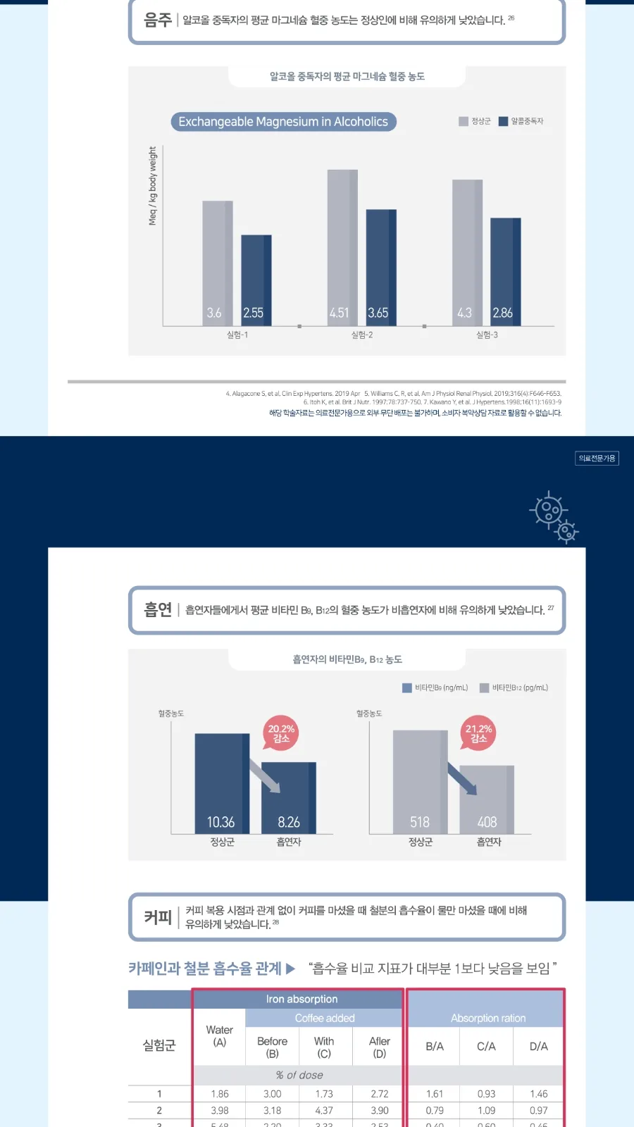 아로나민케어콤플렉스정 상세 설명
