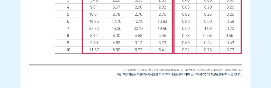 아로나민케어콤플렉스정 상세 설명
