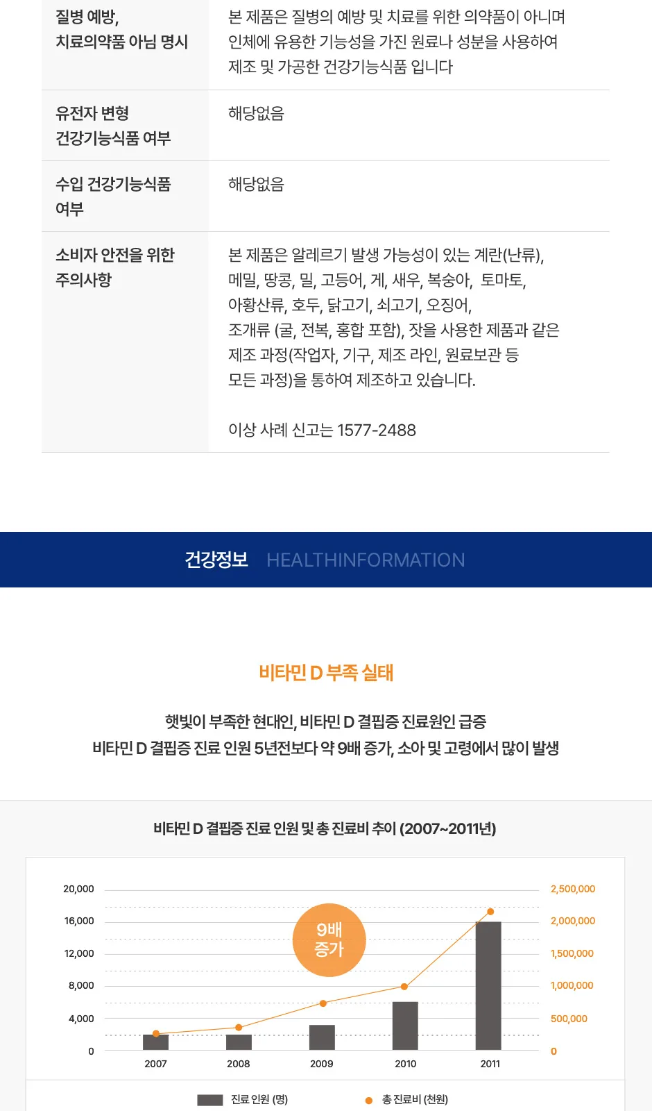 일동 비타민D3 5000IU 상세 설명