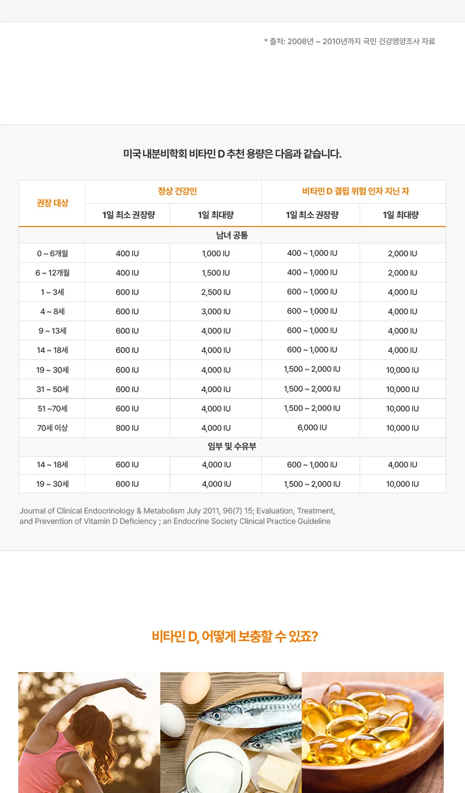 일동 비타민D3 5000IU 상세 설명