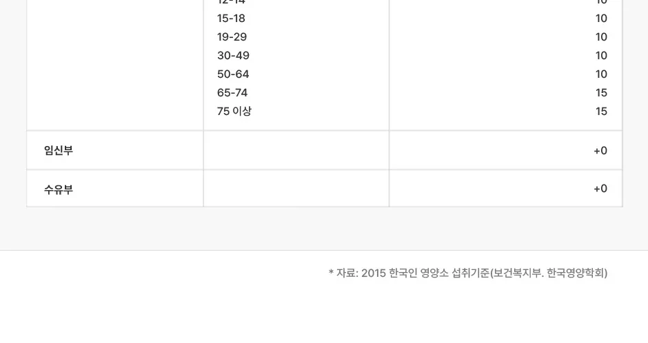 일동 비타민D3 5000IU 상세 설명