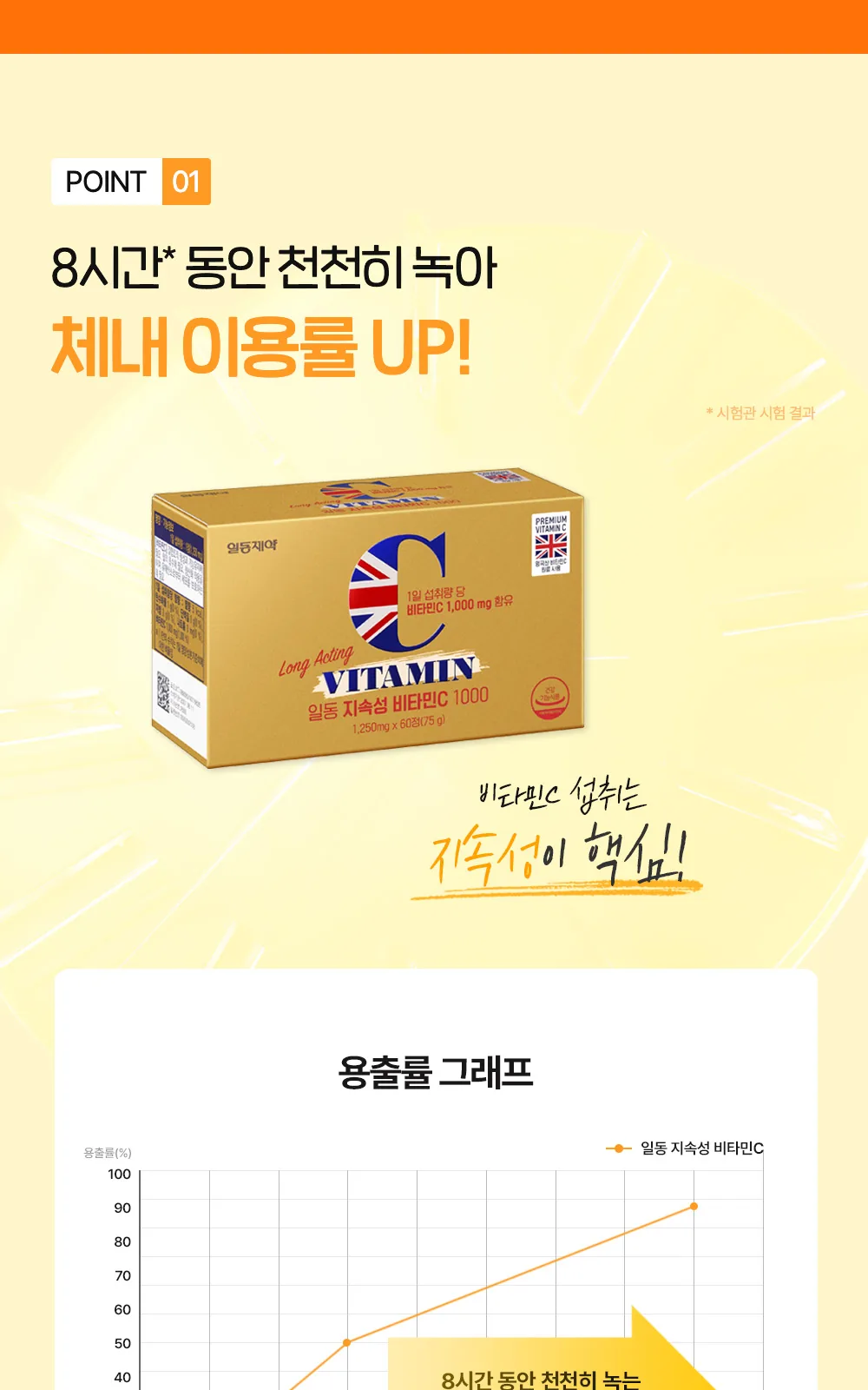 일동 지속성 비타민C 1000mg 상세 설명
