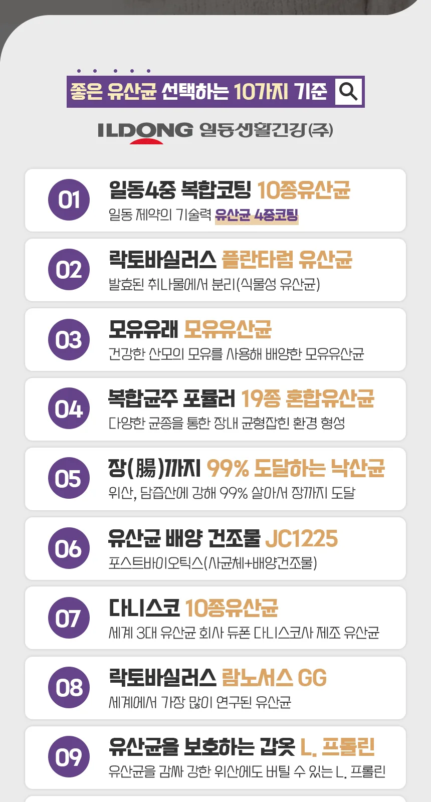 일동생활건강 생유산균 100억 낙산균 포스트바이오틱스 상세 설명