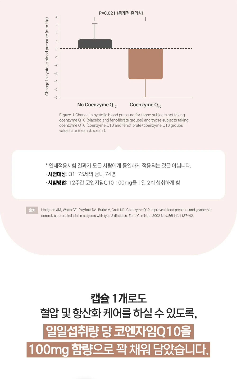 코큐텐 100MG 맥스 (P) 상세 설명