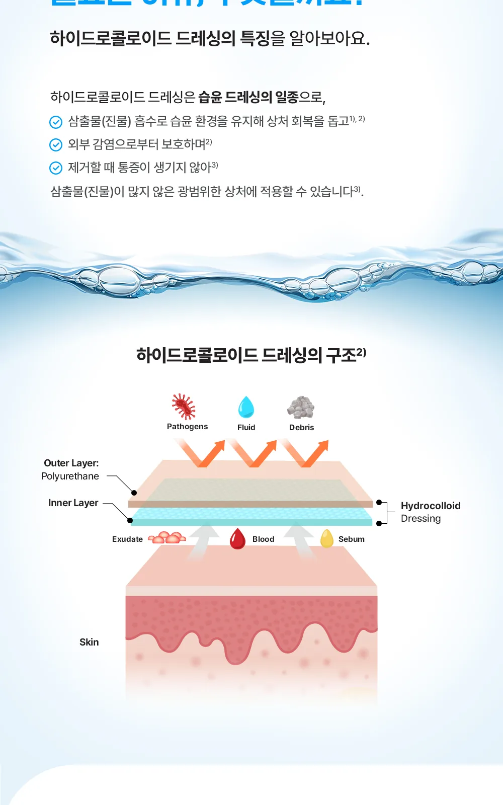 케어리브습윤밴드방수형 CNB M12매 상세 설명