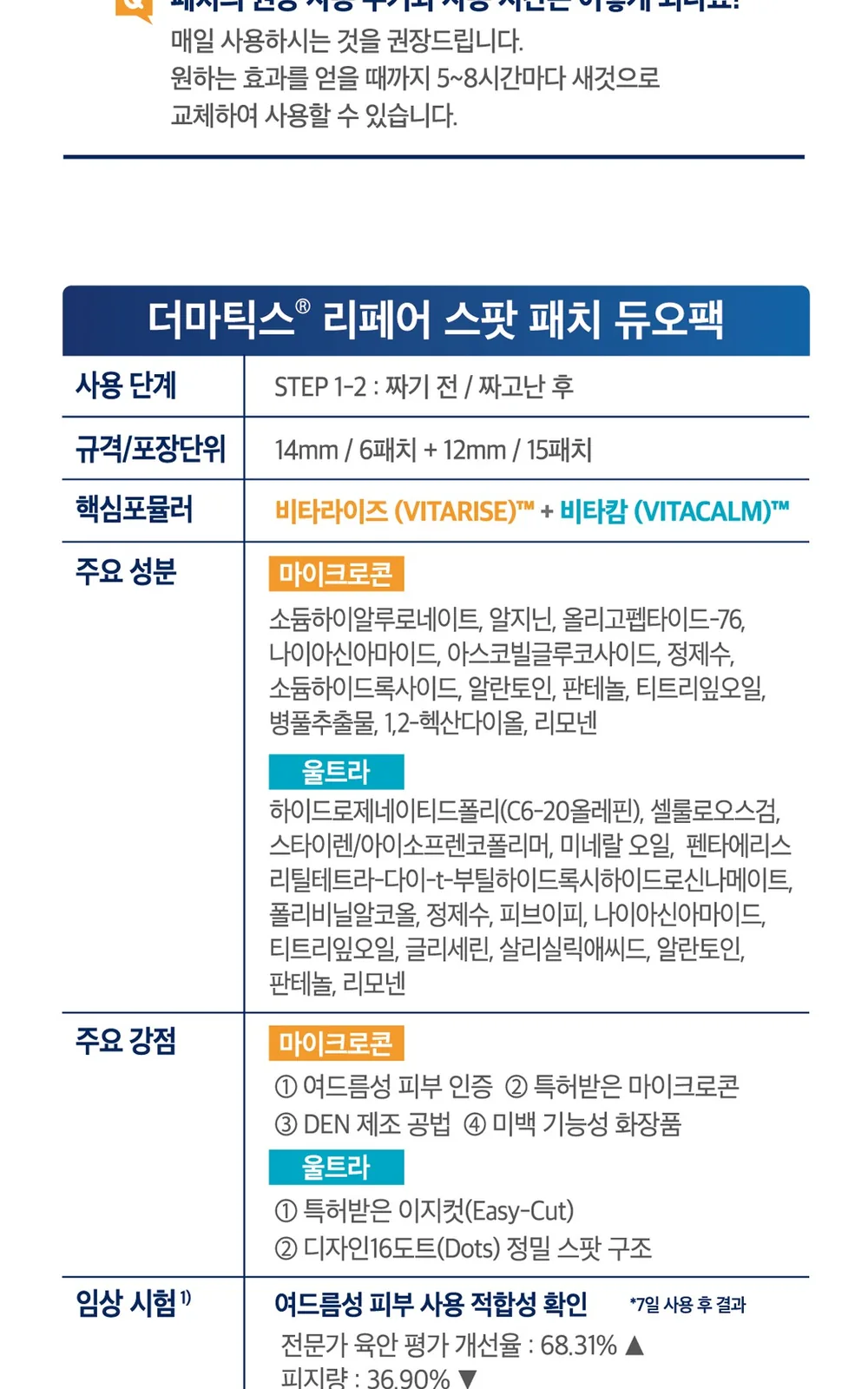 메나리니_더마틱스 스팟패치듀오팩(6매+15매) 상세 설명