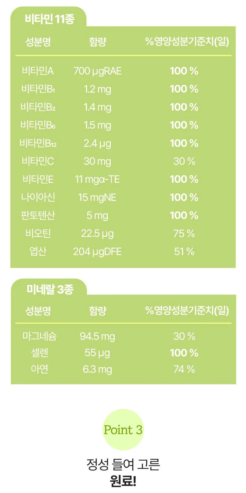 일동생활건강 멀티맥스비타14 종합비타민 1박스60정 상세 설명