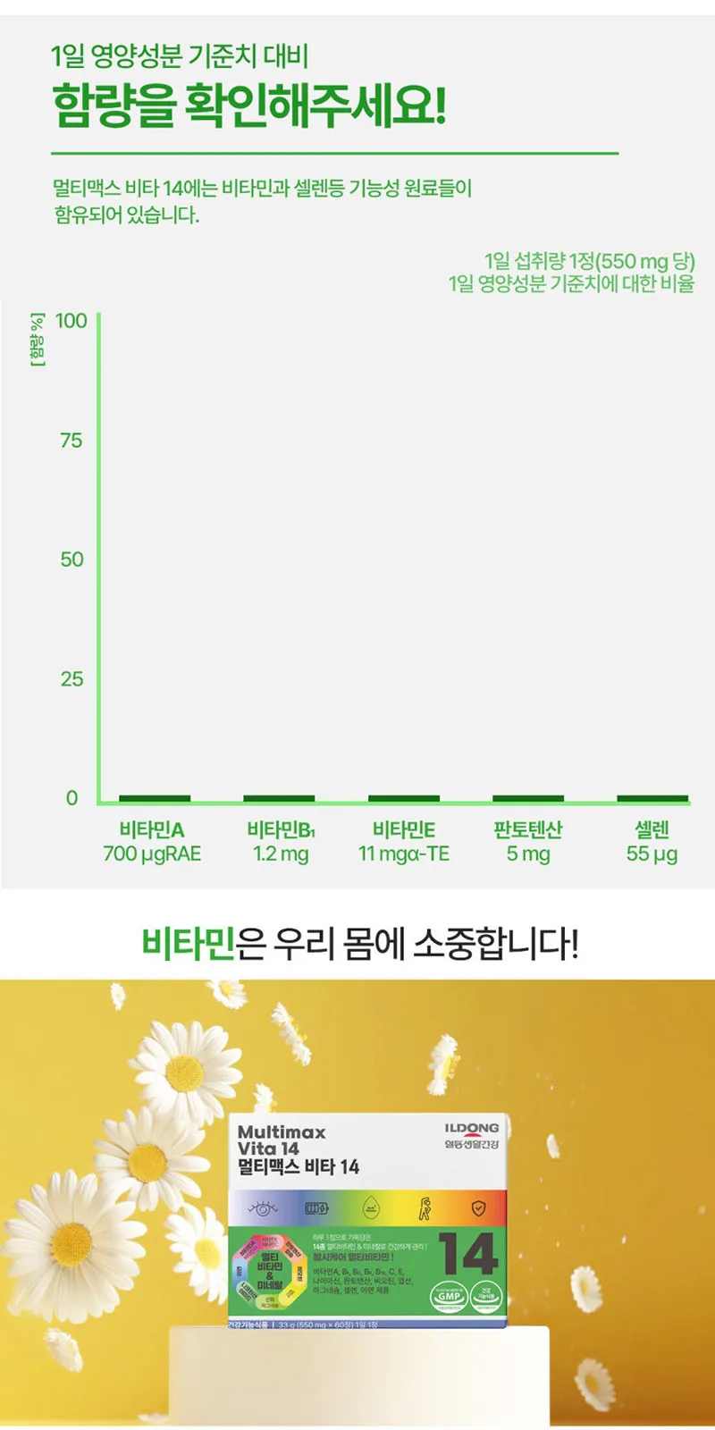 일동생활건강 멀티맥스비타14 종합비타민 1박스60정 상세 설명