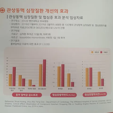 심적환 제품 사진 (보림당약국)